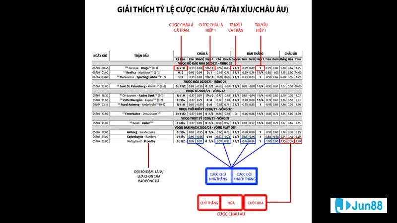 Minh họa cho Lưu ý khi tính tiền